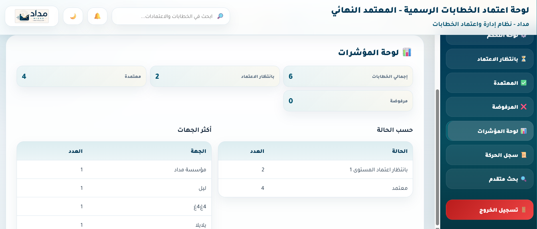 لوحة المؤشرات